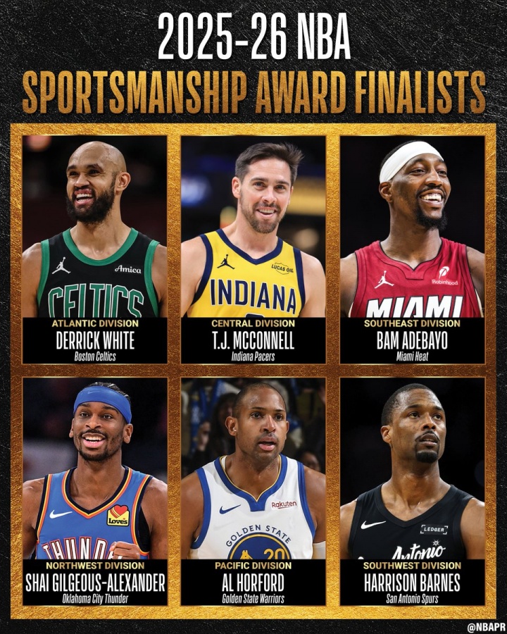 乐鱼官方入口-NBA官宣体育道德风尚奖候选：SGA&amp;阿德巴约&amp;麦康纳&amp;霍福德等共6人